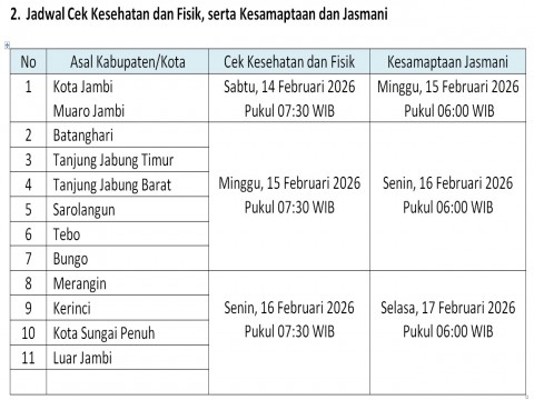 Pengumuman Hasil Seleksi Administrasi SPMB 2026